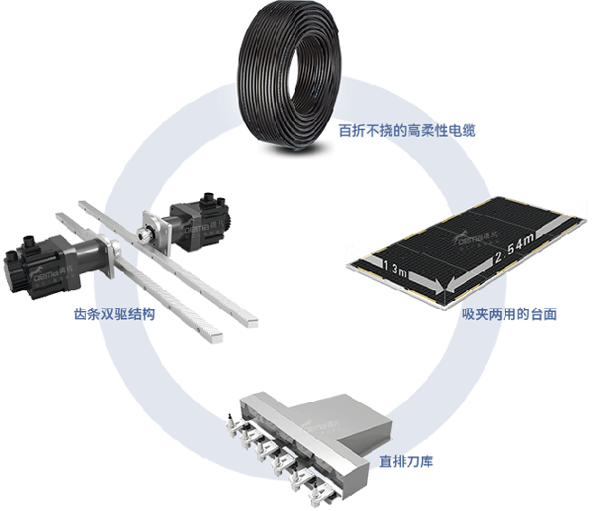 M5-1325數控雕刻機