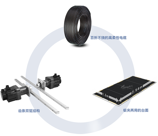 M3高速巡邊雕刻機